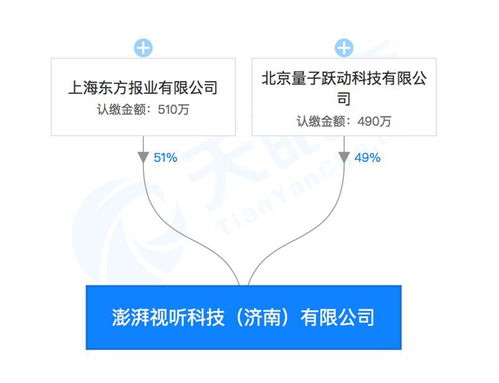 強強聯手 字節跳動與澎湃合資成立視聽科技公司，布局區塊鏈、AI與票務新藍圖